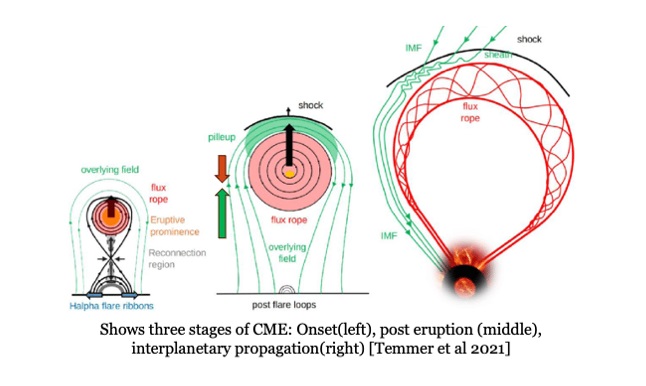 Diagram: Cross-sections of small and middle-sized eruptions, and much bigger large eruption.