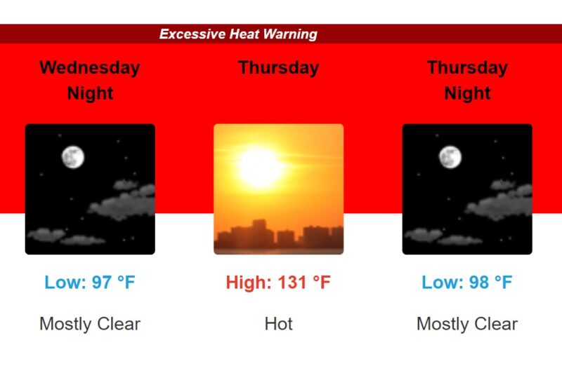 Death Valley: Squares for night, day and night forecasts showing lows in the upper 90s and high on Thursday of 131.