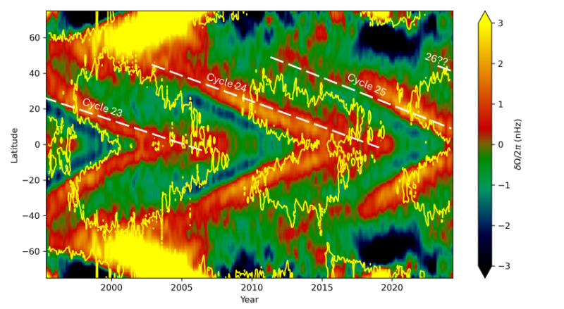 Chart showing red and green sideways V shapes pointing to the right.