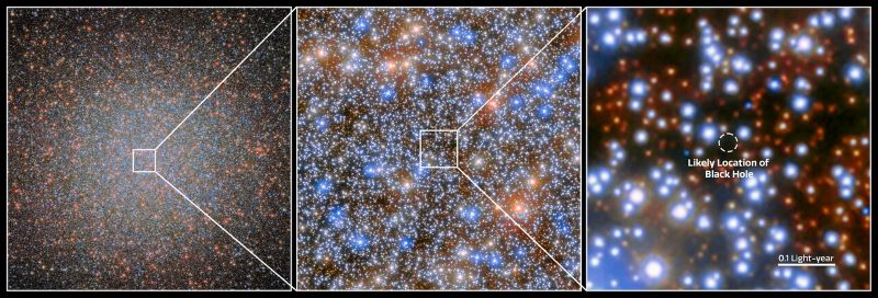 Three images, left side is star cluster, then zooming in twice to show box of location of black hole.