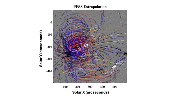 Diagram: dense loops from the sun in blue, red and yellow.