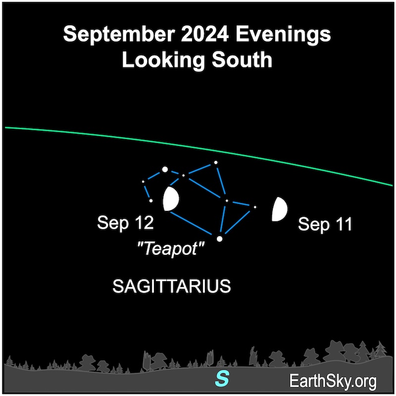 Moon on September 11 and 12 near the Teapot of Sagittarius.