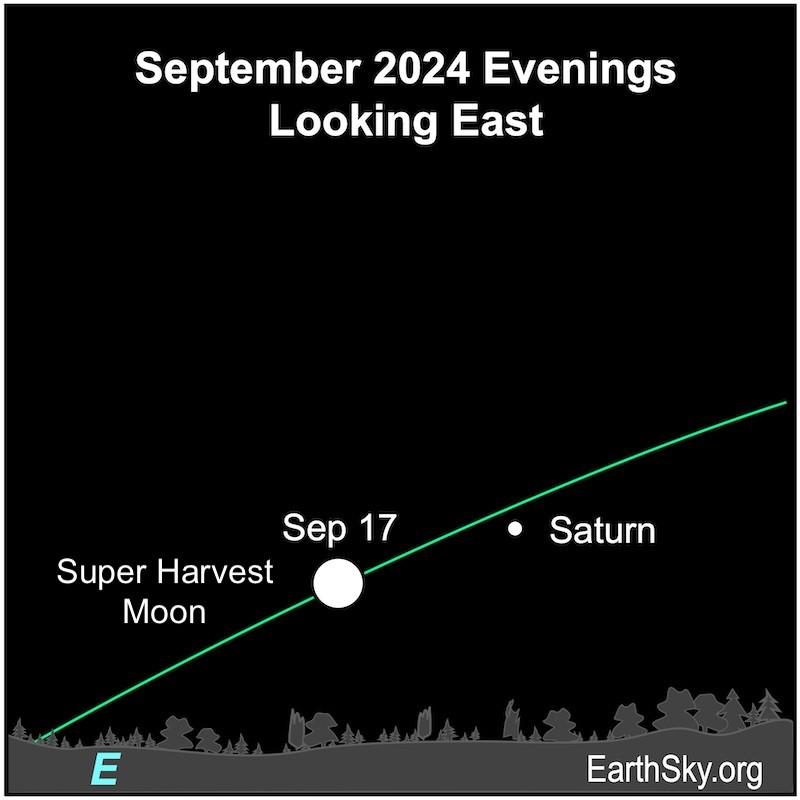 White dot for the full Super Harvest Moon on September 17.