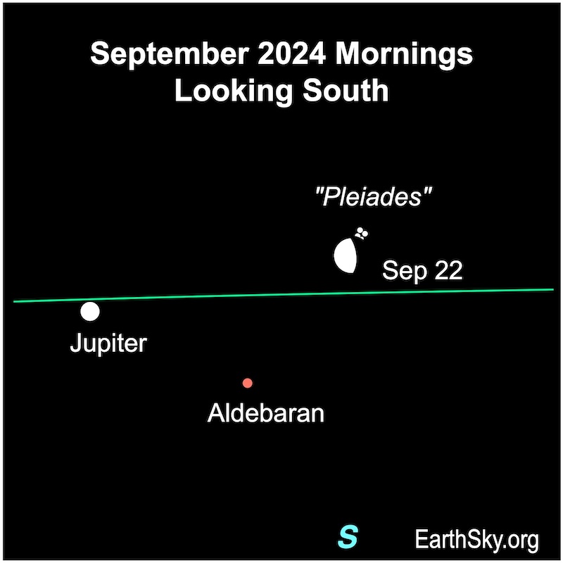 Moon on September 22 near Jupiter and Aldebaran and close to the Pleiades.