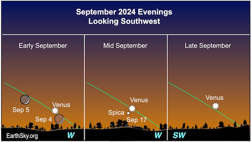 Venus as a white dot in September with a white dot for Spica nearby and the moon on September 4 and 5.