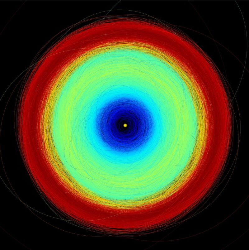 Asteroids with possible moons: Decreasing circles with red outside changing to dark blue inside and a dot in the middle.