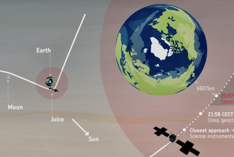 Path of spacecraft going around moon and Earth.