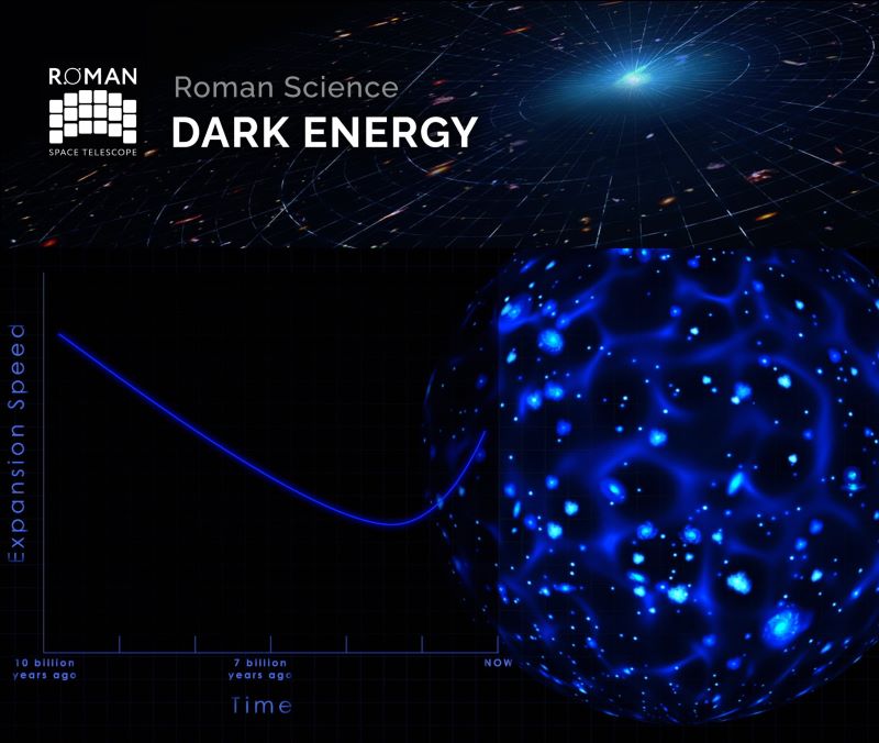 Graphic showing a plot with a  swoosh-shaped curve and an inset with galaxies connected by a blue abstract net.