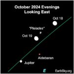 Visible planets and night sky guide for October