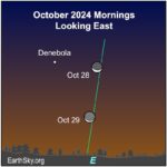 Visible planets and night sky guide for October