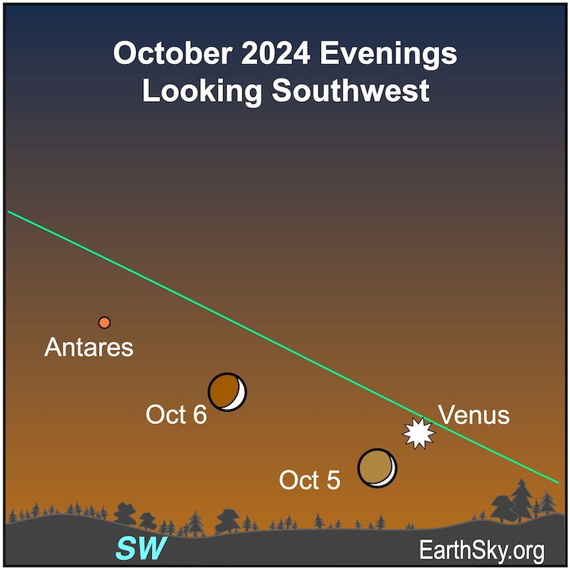 Moon on October 5 and 6 Venus and Antares.