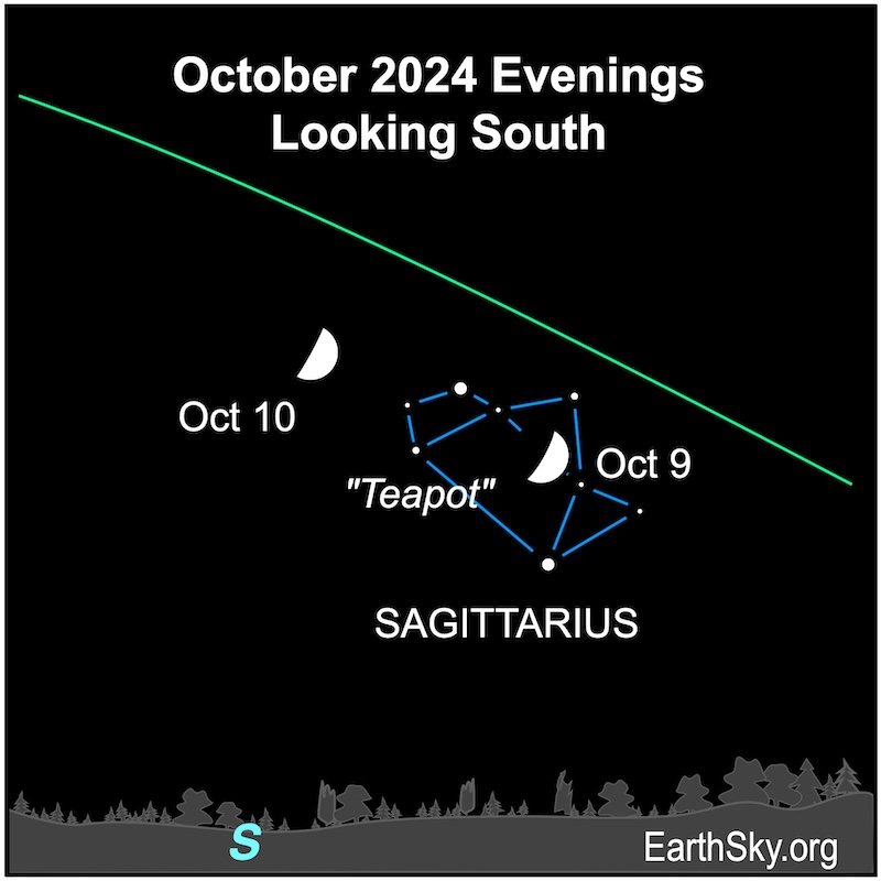 Star chart of moon on October 9 and 10 near the Teapot of Sagittarius.