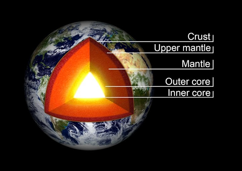 Cutaway view of Earth with red layers, bright white center and white labels on black background.