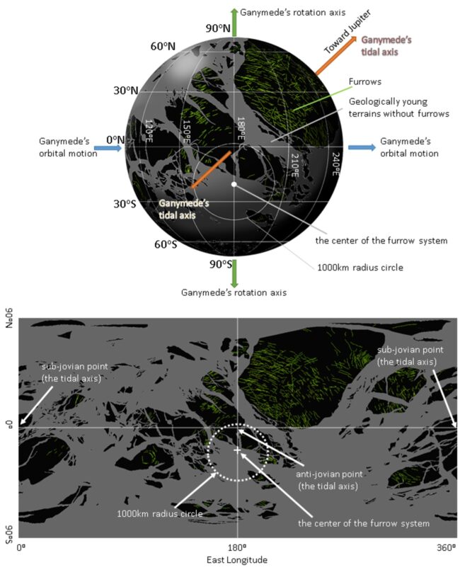 Top - Jupiter's moon Ganymede sphere with labels for impact site, axes and furrows, bottom a closer look at the impact site.