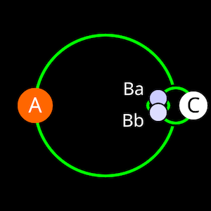 3 intersecting circles, 1 large and 2 small, with colored dots representing stars.