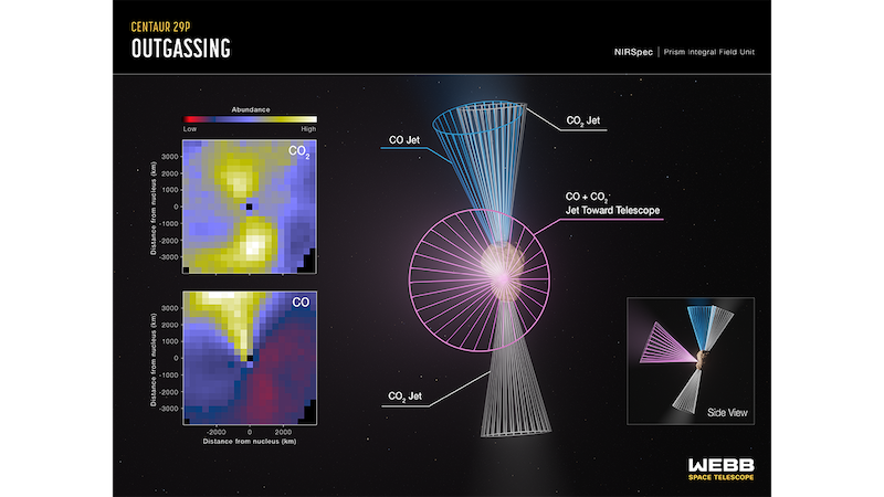 Diagram showing elements detected by the Webb telescope of a distant centaur.