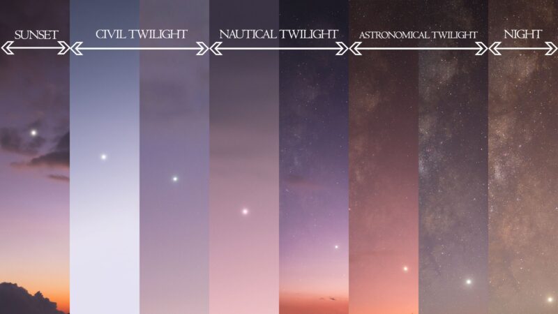 Top 10 Brightest Objects In Our Solar System Deep Creek Times