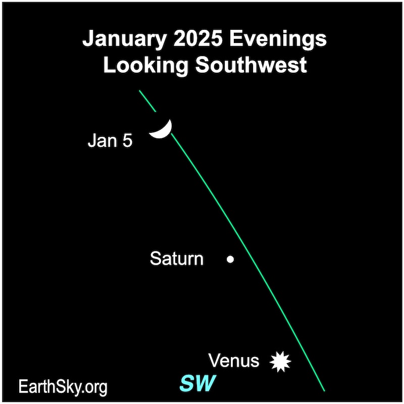 Star chart showing a starred white dot for Venus near the bottom and a dot above that for Saturn. A thick crescent shape for the moon lies above them.