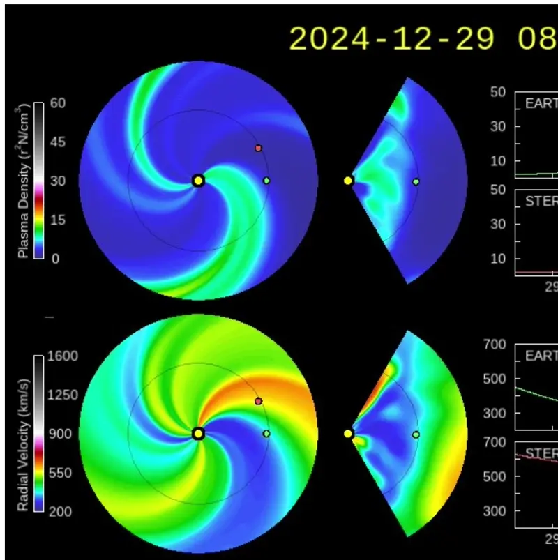 The sun's magnetic field in false color, and red blobs ejected from the sun following a spiral path outward to Earth's orbit.