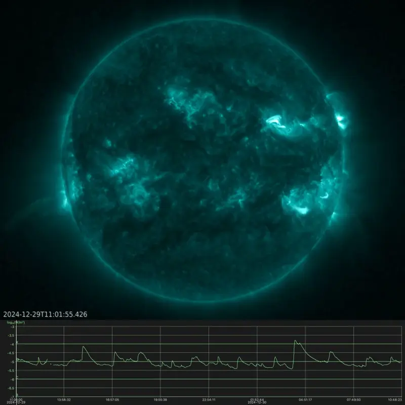 The rotating sun, with several bright explosions happening on its surface.