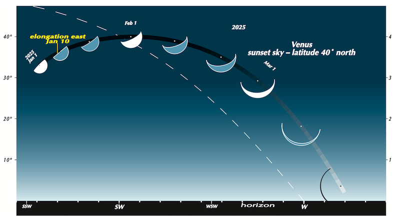 Venus Brightest On Valentine s Day 2025 Deep Creek Times Venus Brightest On Valentine s Day 2025 Deep Creek Times