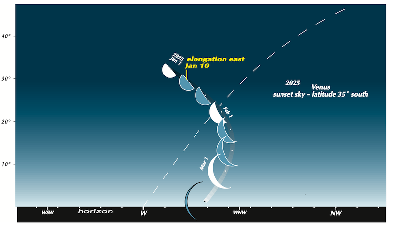 Venus Brightest On Valentine s Day 2025 Deep Creek Times Venus Brightest On Valentine s Day 2025 Deep Creek Times