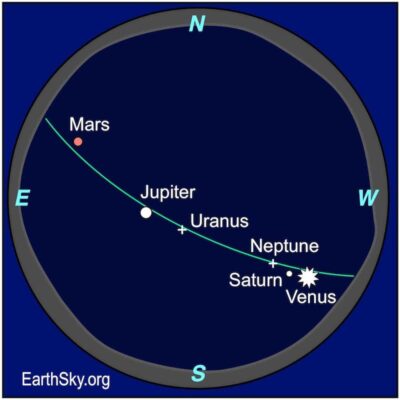 A Planetary Alignment On January 25 2025