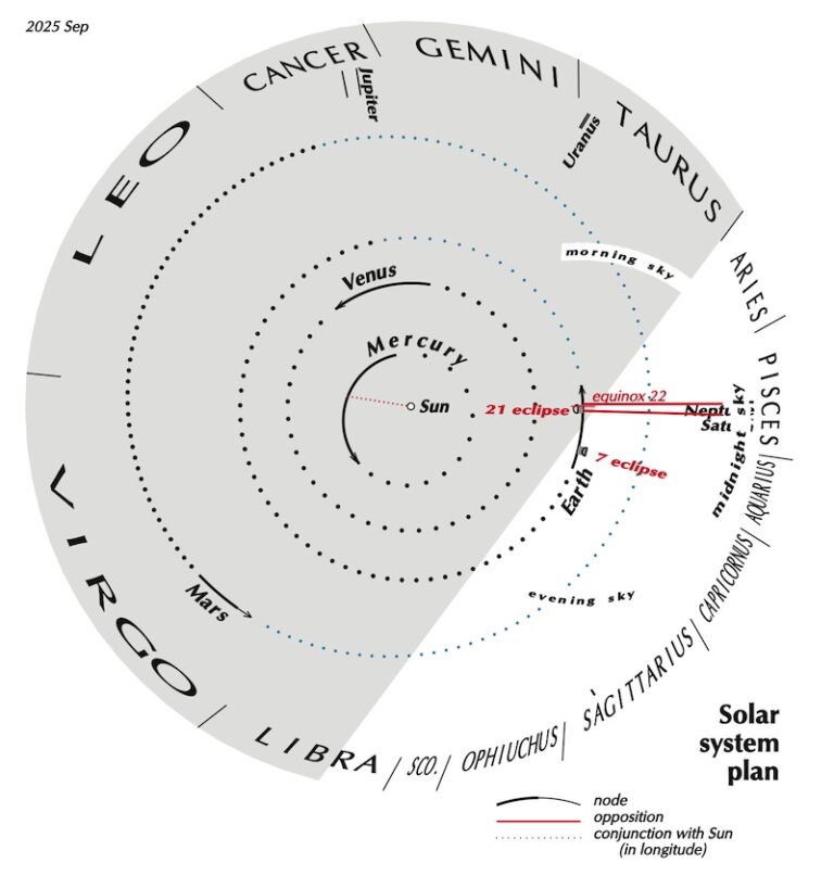 Visible planets and night sky guide for September