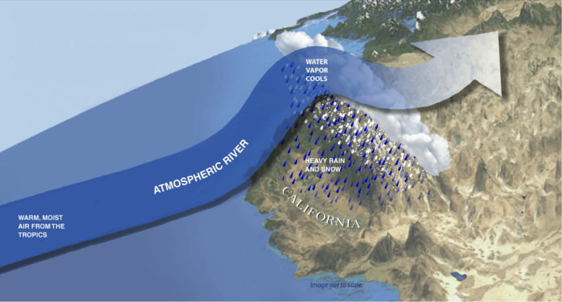 Yet another atmospheric river to strike US West Coast today