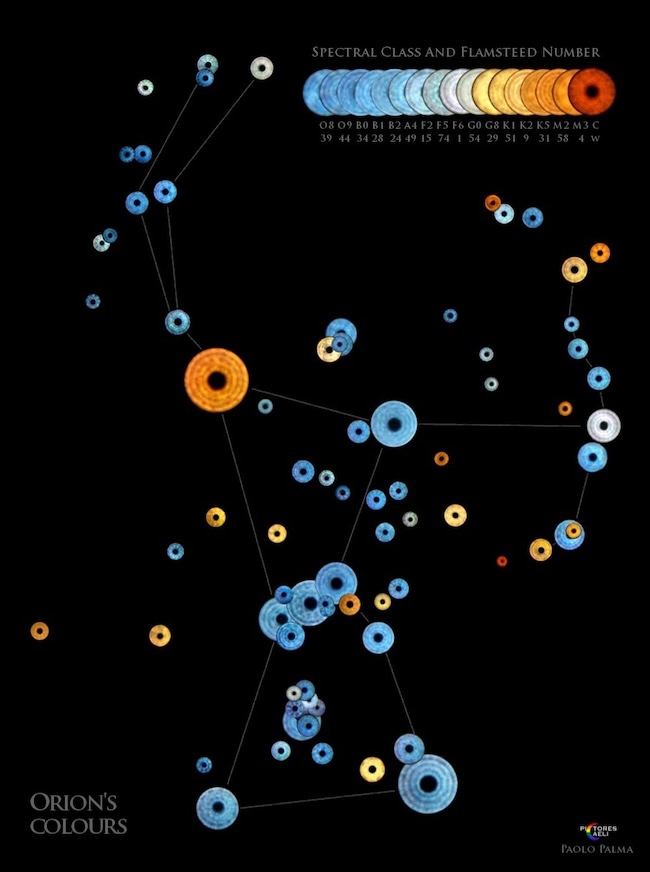 A scattering of different-sized small donut shapes, in various colors, and a guide to the colors at the top.