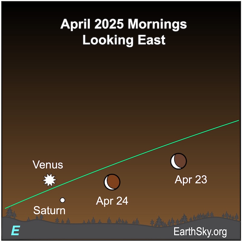 Sky chart: 2 positions of the thin crescent moon near bright Venus and dim Saturn next to the horizon.