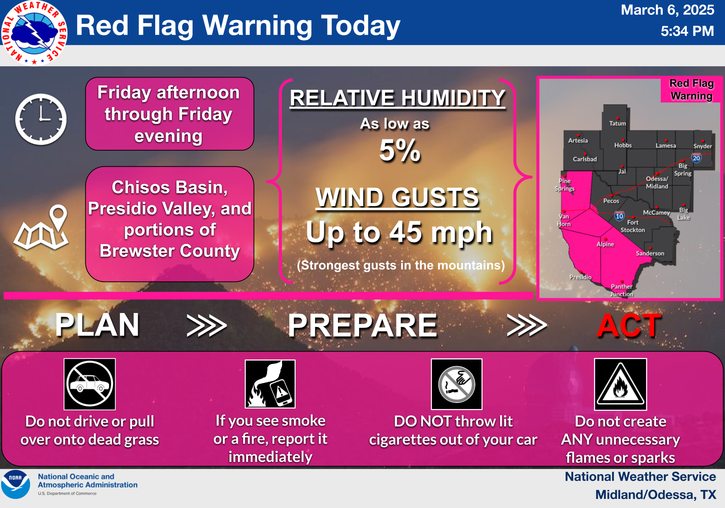 An infographic from the NWS in Odessa/Midland Texas describing the red flag warning