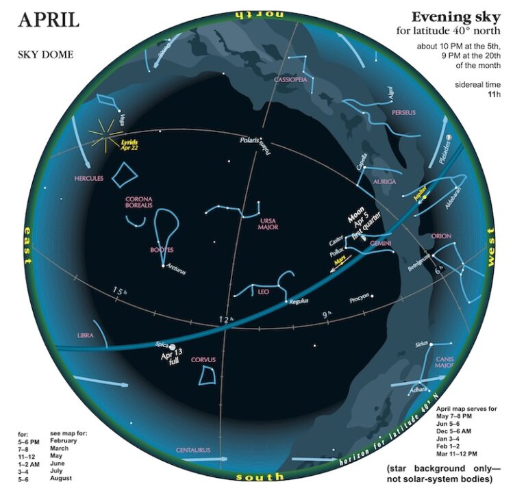 Visible planets and night sky guide for April