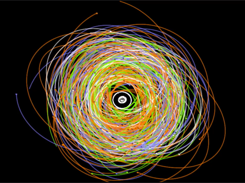 Animation showing different colored lines for the orbits of the 128 new Saturn moons.