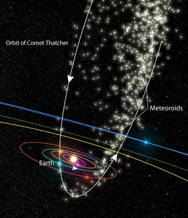 A long oval orbit of a comet above concentric colored rings.