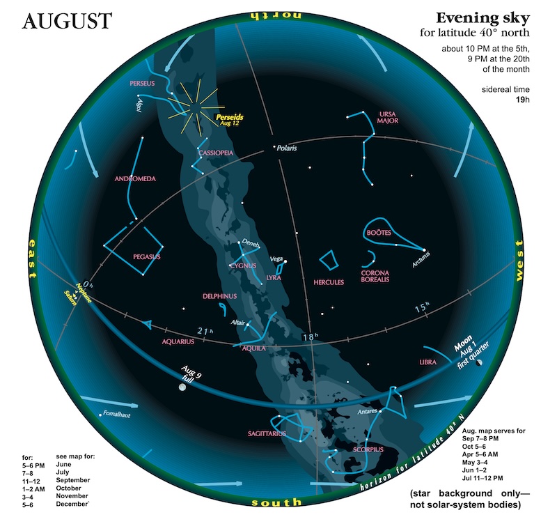 Circle constellations, planets, the moon, the Milky Way and celestial lines.