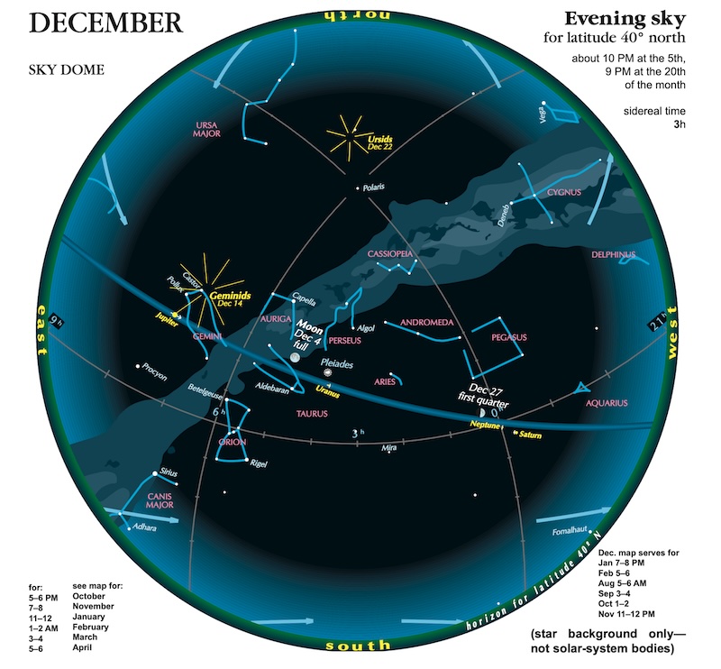Circle constellations, planets, the moon, the Milky Way and celestial lines.