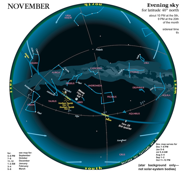 Circle constellations, planets, the moon, the Milky Way and celestial lines.