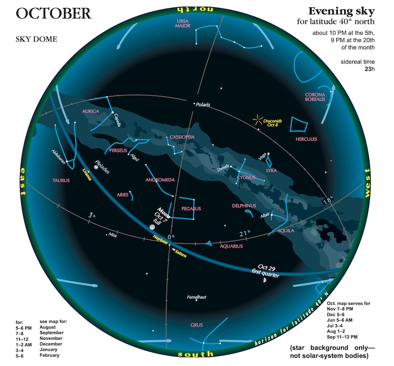 Circle constellations, planets, the moon, the Milky Way and celestial lines.