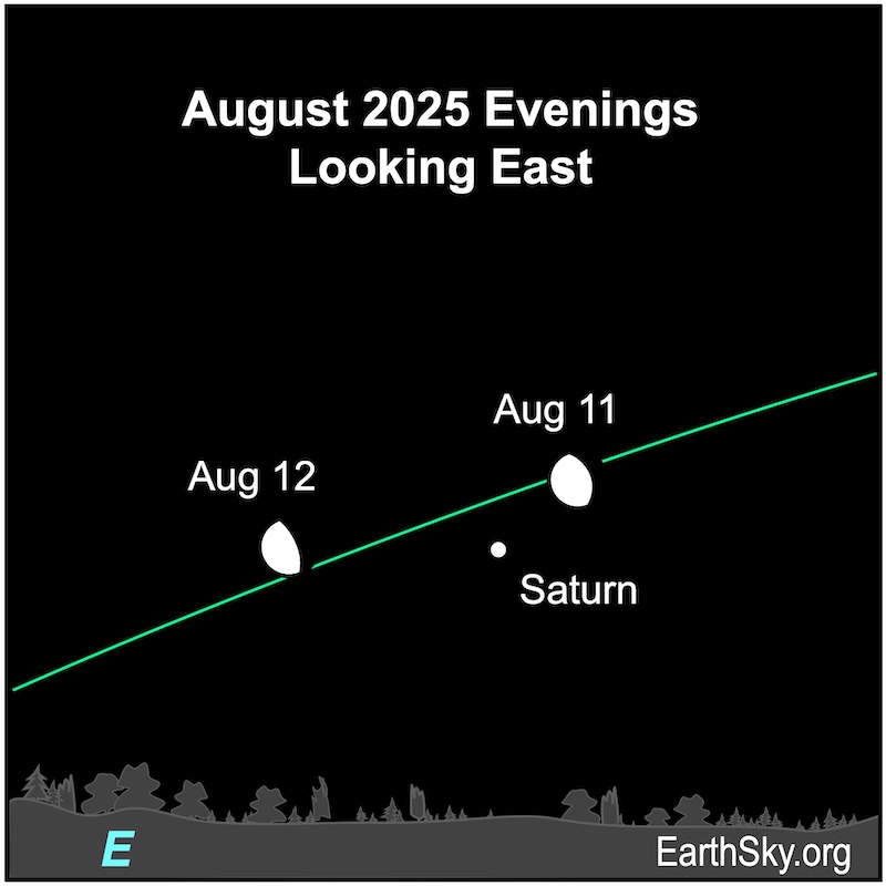 A fat hemisphere, the moon, approaches then passes a dot, Saturn. They are all above a wavy line, the horizon.