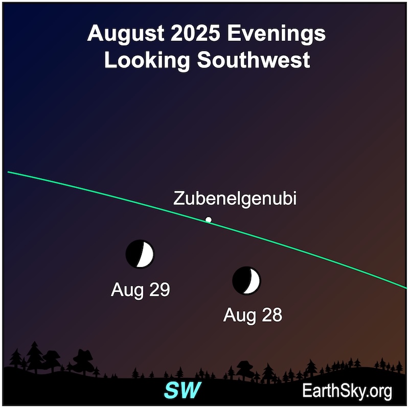 A hemisphere, the moon, approaches and passes a dot, the star Zubenelgenubi. They lie above a wavy line, the horizon.