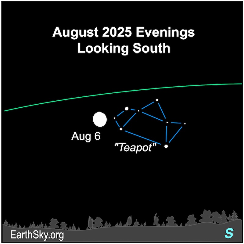 A nearly round disk, the moon, is east of eight small dots, the Teapot asterism of Sagittarius. They are all above a wavy line, the southern horizon.