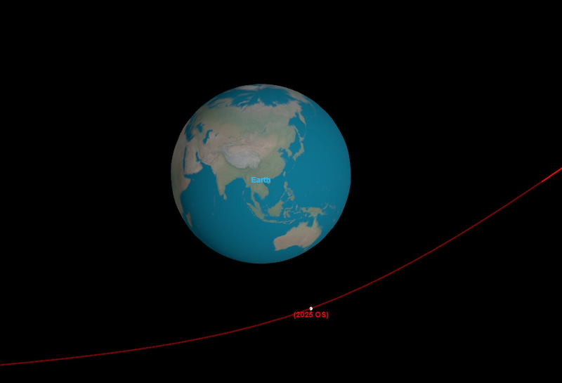 Illustration of the path of asteroid 2025 OS that passed Earth.