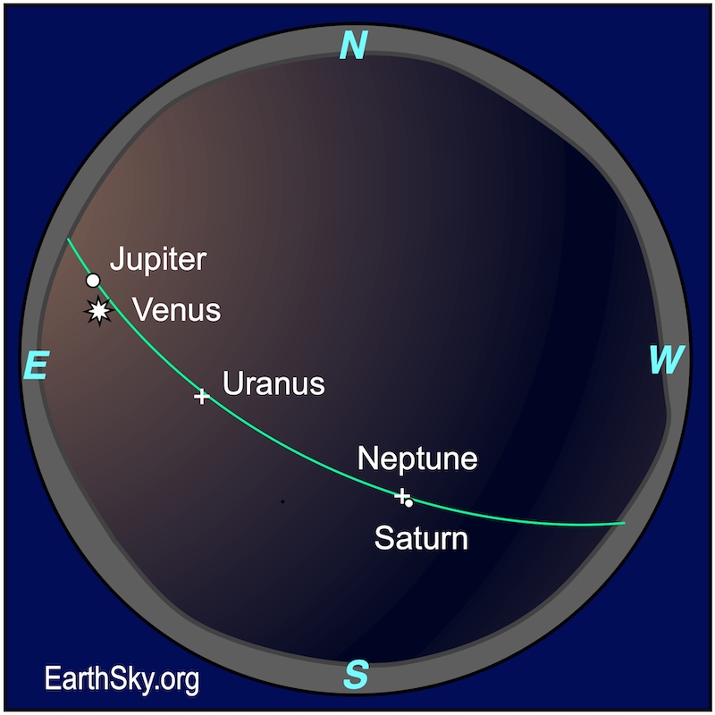 Planet Positioning Guide Neptune Planet Position