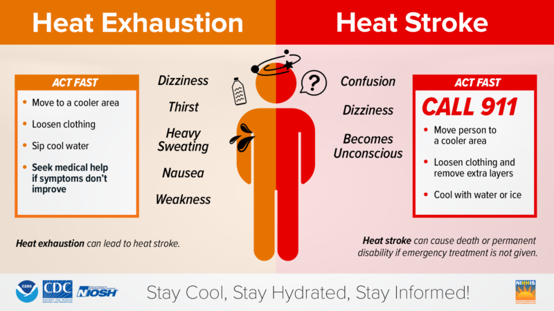 Graphic comparing heat exhaustion with heat stroke and actions to take for each.