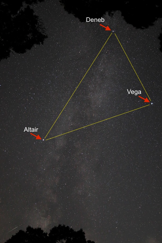 Starry sky annotated with arrows and labels showing Vega, Altair and Deneb forming the Summer Triangle.