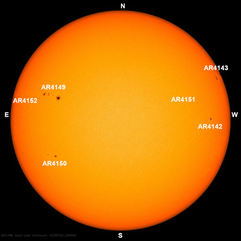 The sun, seen as a large yellow sphere with dark spots, each labeled.