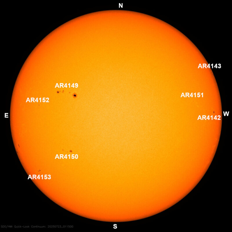 The sun, seen as a large yellow sphere with dark spots, each labeled.