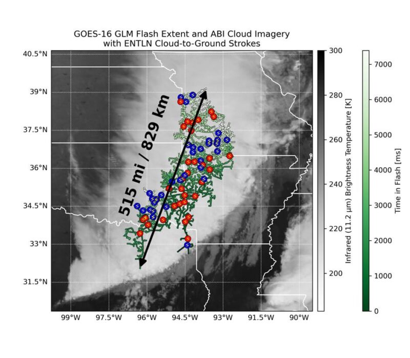 Lightning record: Radar and chart showing lightning strikes and long line drawn from Missouri to Texas.