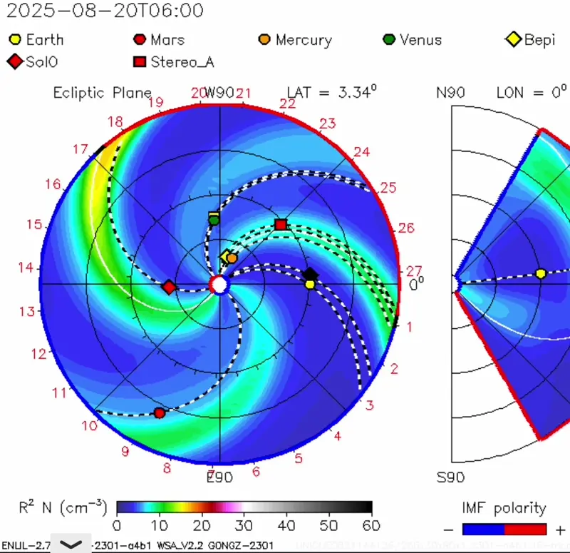 Rotating image with solar wind spiraling out from the sun at the center.